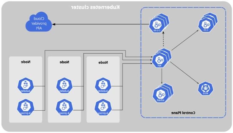 Kubernetes Security Guardrails